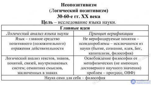 Эмотивизм и его практическое применение, тесты по теме