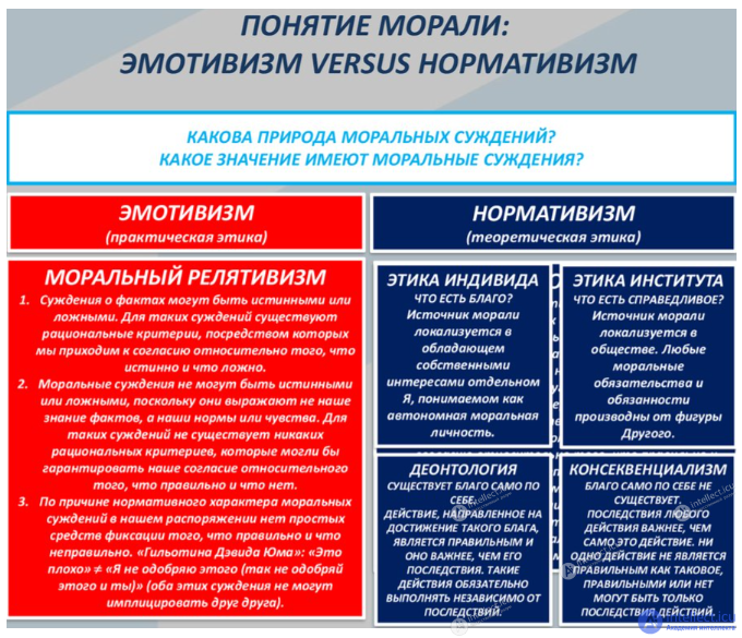 Эмотивизм и его практическое применение, тесты по теме