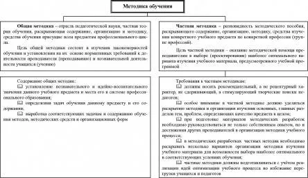 Дополнительные 52 тест   по педагогике с ответами и схемами