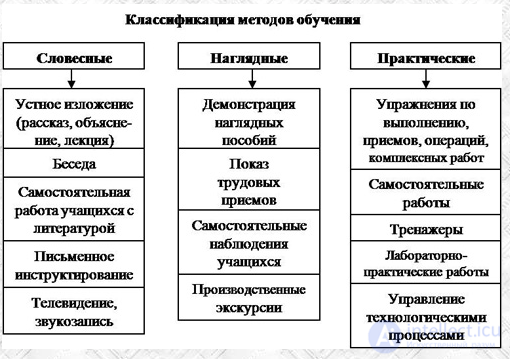 Дополнительные 52 тест   по педагогике с ответами и схемами