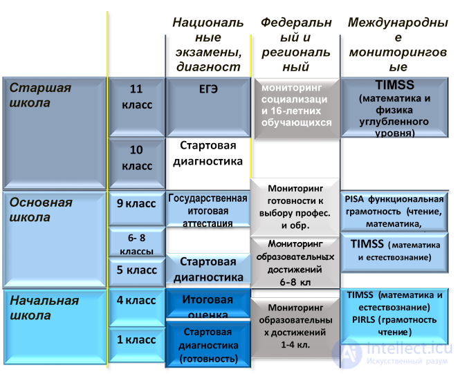 Дополнительные 52 тест   по педагогике с ответами и схемами