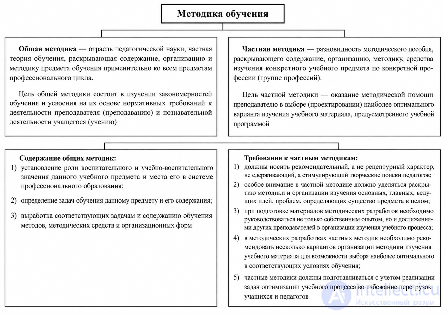 Дополнительные 52 тест   по педагогике с ответами и схемами