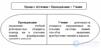 Дополнительные 52 тест   по педагогике с ответами и схемами