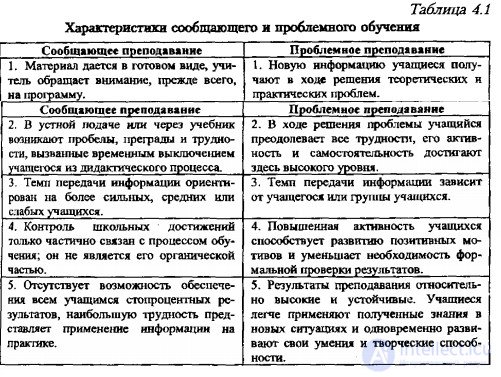 Дополнительные 52 тест   по педагогике с ответами и схемами