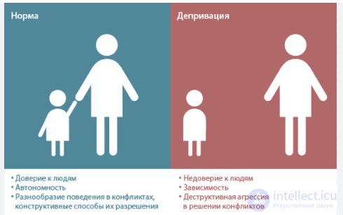 Тесты по специальной психологии с ответами и схемами