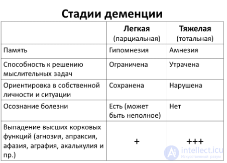 Тесты по специальной психологии с ответами и схемами