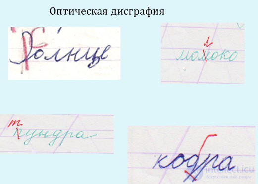 Тесты по специальной психологии с ответами и схемами