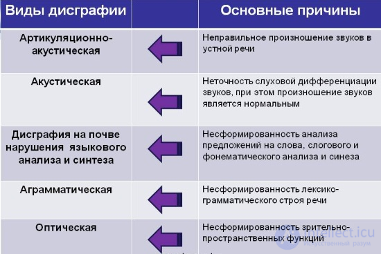 Тесты по специальной психологии с ответами и схемами