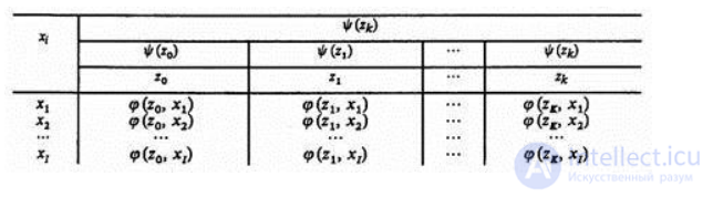 5. ДИСКРЕТНО-ДЕТЕРМИНИРОВАННЫЕ МОДЕЛИ (F-СХЕМЫ). ДИСКРЕТНО-СТОХАСТИЧЕСКИЕ МОДЕЛИ (P-СХЕМЫ). ОСНОВНЫЕ СООТНОШЕНИЯ И ВОЗМОЖНЫЕ ПРИЛОЖЕНИЯ