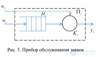 6. НЕПРЕРЫВНО-СТОХАСТИЧЕСКИЕ МОДЕЛИ (Q-СХЕМЫ). СЕТЕВЫЕ МОДЕЛИ (N-СХЕМЫ). КОМБИНИРОВАННЫЕ МОДЕЛИ (AСХЕМЫ).