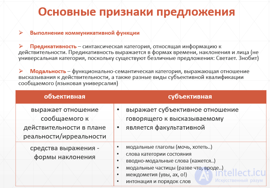 Синтаксис языка для номинативные и коммуникативные языковых единиц текста