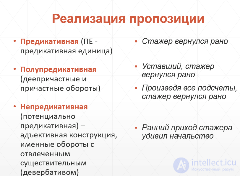 Синтаксис языка для номинативные и коммуникативные языковых единиц текста