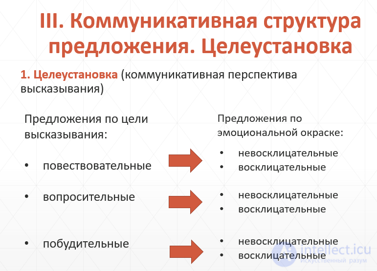 Синтаксис языка для номинативные и коммуникативные языковых единиц текста