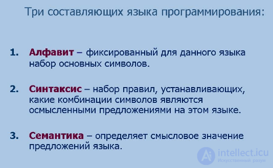 Синтаксис языка программирования