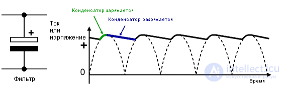 Тесты по радиоэлектронике  с ответами и схемами