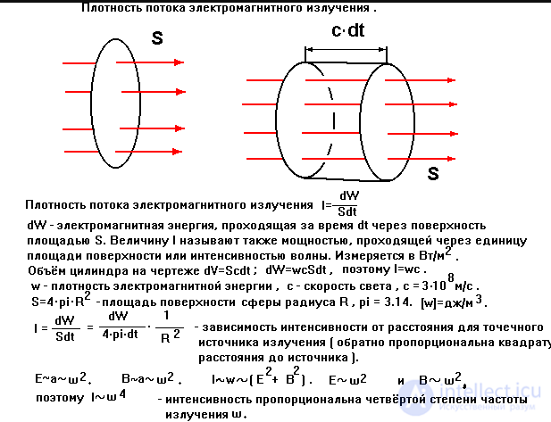 Тесты по радиоэлектронике  с ответами и схемами