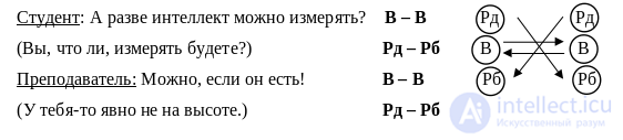 ПСИХОЛОГИЧЕСКИЕ  ТЕОРИИ, ОБЪЯСНЯЮЩИЕ ПРИРОДУ ПСИХОЛОГИЧЕСКОГО ВЛИЯНИЯ