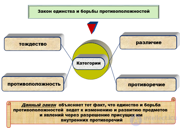 Законы философии