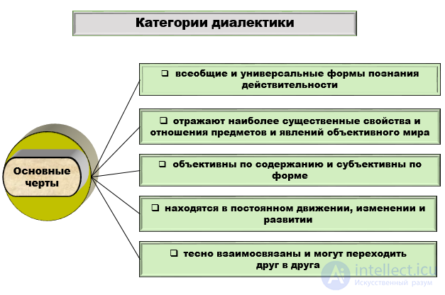 Законы философии