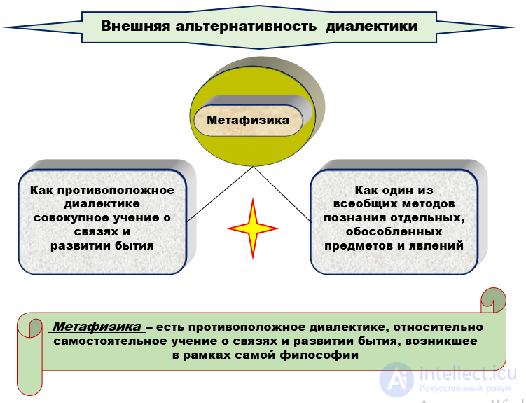 Законы философии