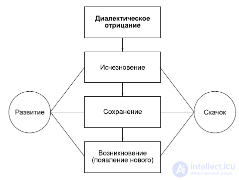 Законы философии