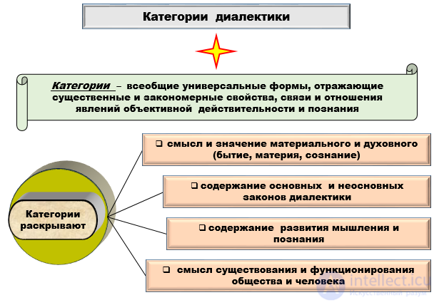 Законы философии