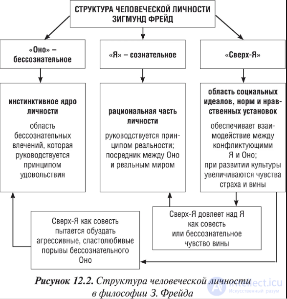 Психология личности