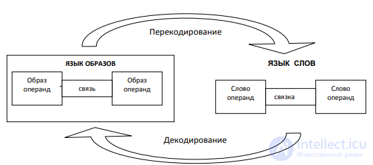 Тема 5. Ошибки мышления . Теория мышления Л.М. Веккера, Проблемы которые вызывают у индивида