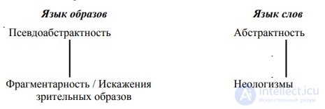 Тема 5. Ошибки мышления . Теория мышления Л.М. Веккера, Проблемы которые вызывают у индивида