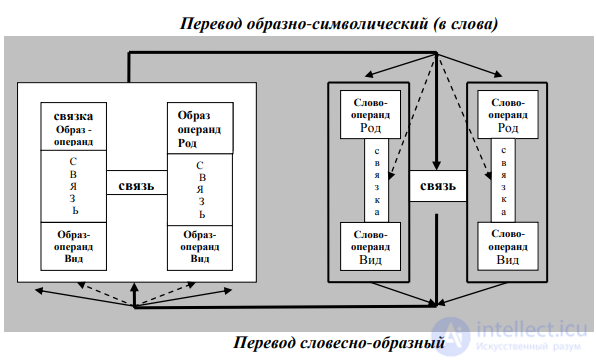 Тема 5. Ошибки мышления . Теория мышления Л.М. Веккера, Проблемы которые вызывают у индивида