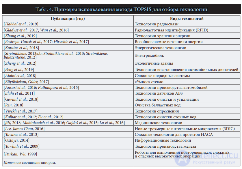 Техника порядка предпочтения по сходству с идеальным решением ( TOPSIS )