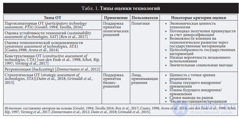 Техника порядка предпочтения по сходству с идеальным решением ( TOPSIS )