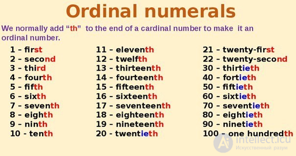 Добавление суффикса: st, nd, rd или th для порядковых числительных на PHP на английском языке