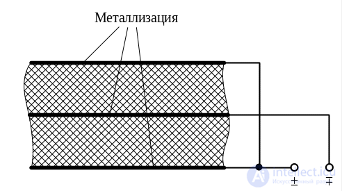 3 Элементы тракта свч, Нагрузки свч, Делители мощности свч