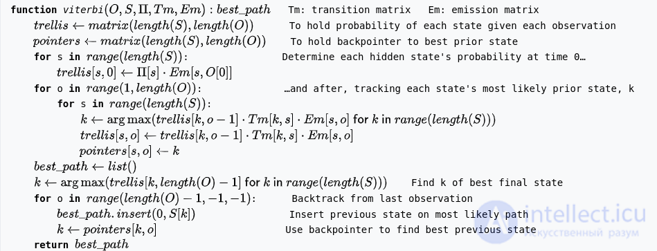 Алгоритм Витерби