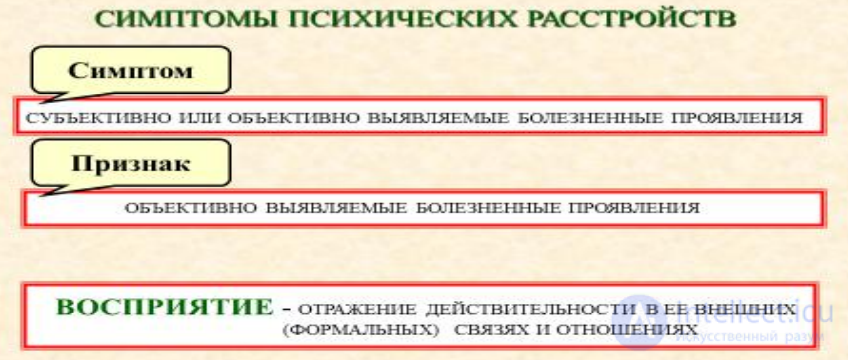 Лекция 2. Тема: Психопатология сенсорно-перцептивных процессов.