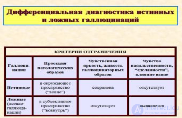 Лекция 2. Тема: Психопатология сенсорно-перцептивных процессов.