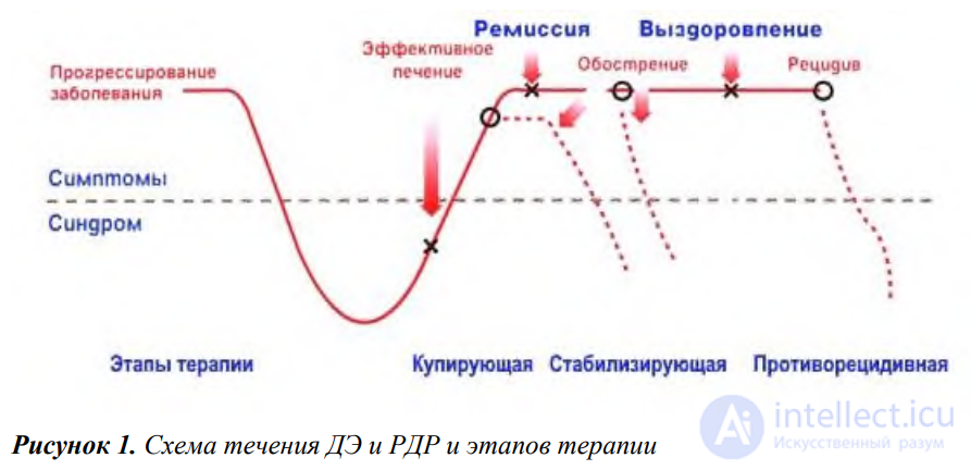 Лекция 8. Тема: Аффективные расстройства (расстройства настроения) Депрессии