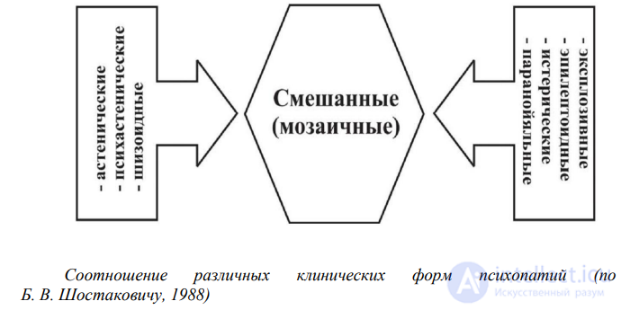 Психопатии,закономерности психической деятельности при психопатии,критерии Ганнушкина Кербикова, классификации психопатий