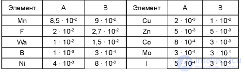 МИНЕРАЛЬНАЯ ЧАСТЬ ПОЧВЫ