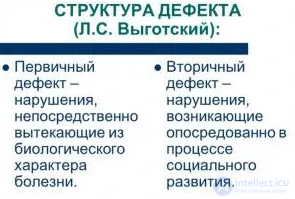 Первичный и вторичный дефект развития детей  в дефектологии