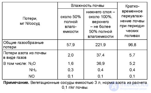 МАКРОЭЛЕМЕНТ - АЗОТ - ЕГО ЗНАЧЕНИЕ   В ПИТАНИИ РАСТЕНИИ