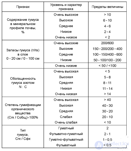 МАКРОЭЛЕМЕНТ - АЗОТ - ЕГО ЗНАЧЕНИЕ   В ПИТАНИИ РАСТЕНИИ