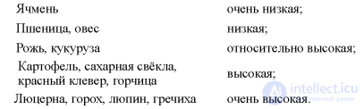 МАКРОЭЛЕМЕНТ - ФОСФОР- ЕГО ЗНАЧЕНИЕ В ПИТАНИИ РАСТЕНИИ