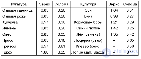 МАКРОЭЛЕМЕНТ - ФОСФОР- ЕГО ЗНАЧЕНИЕ В ПИТАНИИ РАСТЕНИИ