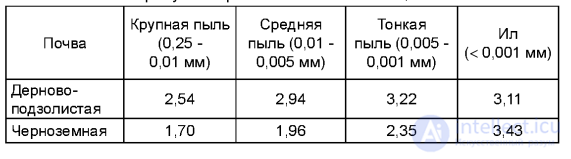 МАКРОЭЛЕМЕНТ - КАЛИЙ- ЕГО ЗНАЧЕНИЕ В ПИТАНИИ РАСТЕНИИ