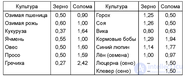 МАКРОЭЛЕМЕНТ - КАЛИЙ- ЕГО ЗНАЧЕНИЕ В ПИТАНИИ РАСТЕНИИ