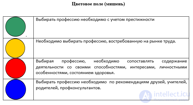 1. Введение, понятие труда и работы, история возникновения профессий, игра выбор профессии