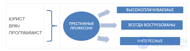 1. Введение, понятие труда и работы, история возникновения профессий, игра выбор профессии