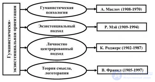 4.2. Экзистенциальный анализ в кризисной психологии